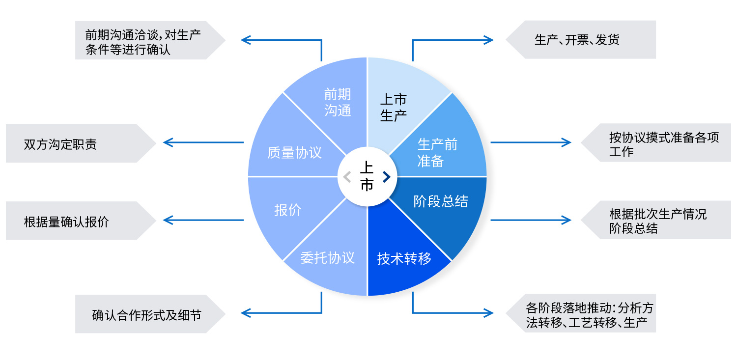 欧博abg官网(Allbet)会员登录入口